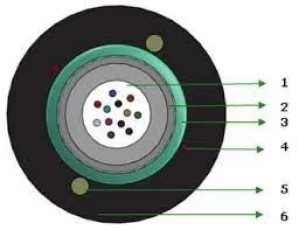 NCB-FM50O-AUHD-12 Cable FO D-LINK 12 Core Armored