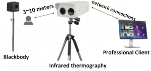 TIC600-S Automatic thermal temperature measurement and screening system Support historical alarm record query